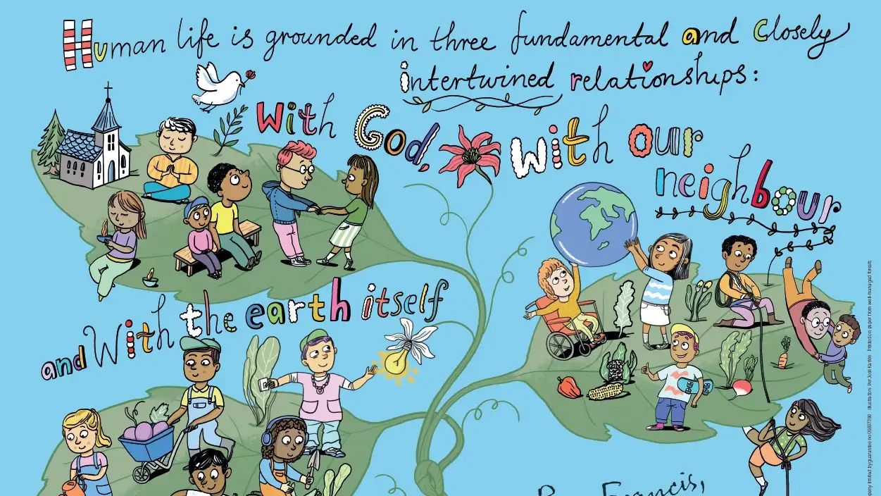 RE poster set and activities